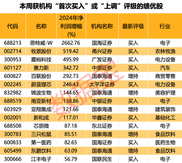 股市如何配资炒股 青岛银行：国信集团拟通过子公司增持 合计持股预计将不超19.99%